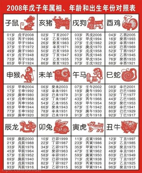 2000 年生肖|十二生肖年份对照表 十二生肖属相年份